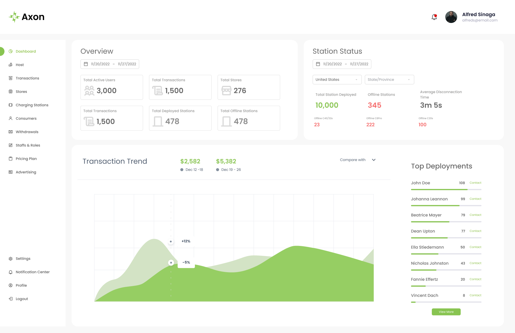 Home dashboard screen